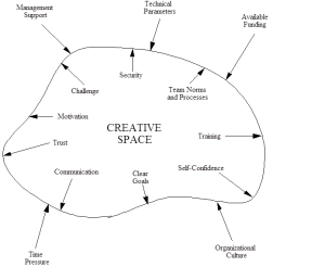 Creative Space Model_figure2
